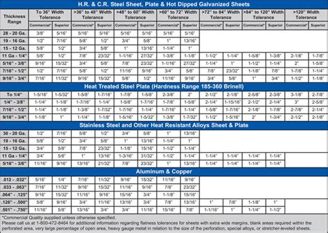 aluminum sheet metal thickness tolerance standard|aluminum sheet thickness tolerance chart.